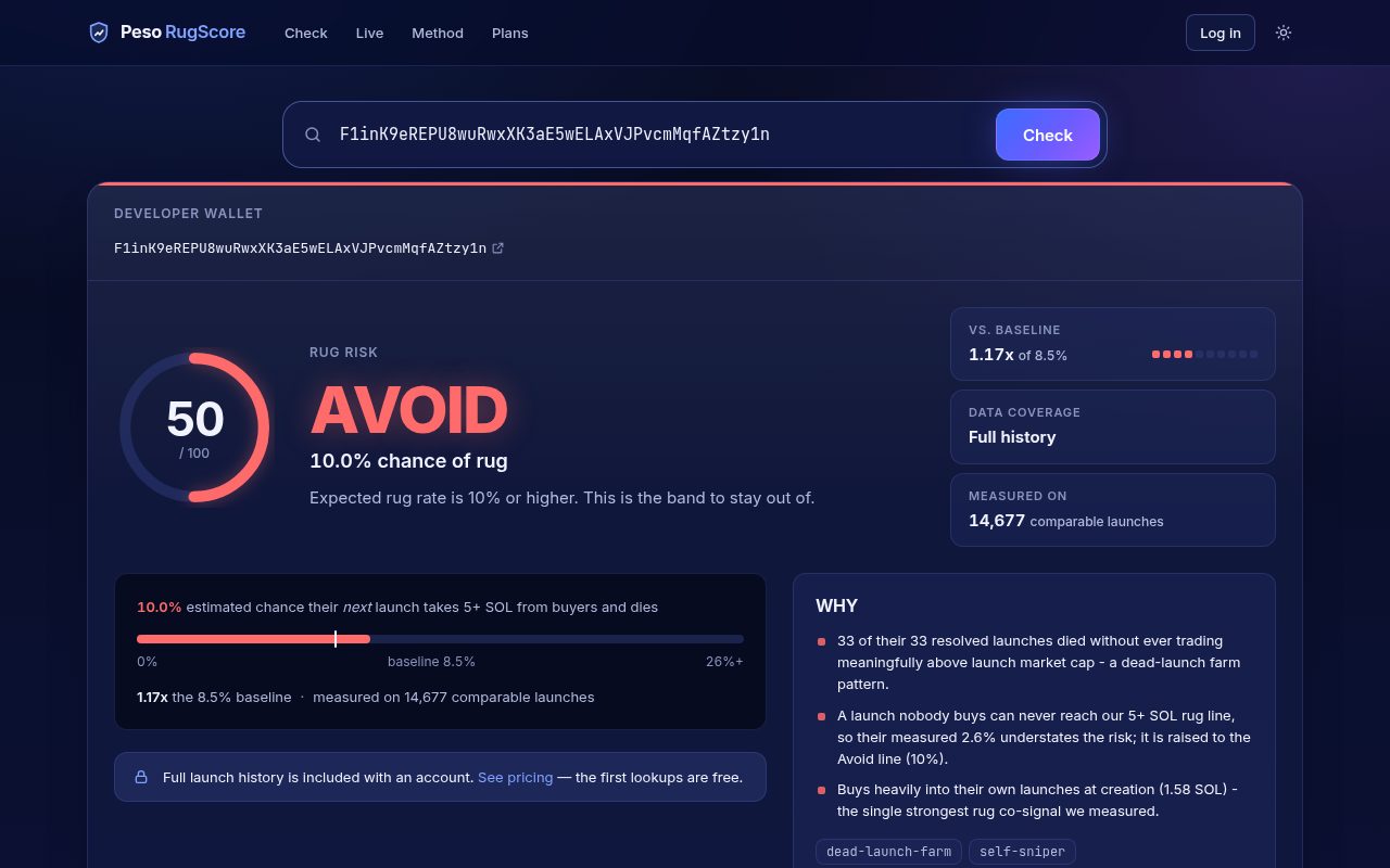 Peso RugScore developer report showing a calibrated rug-risk score and supporting launch history